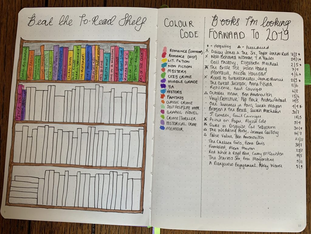 Double page journal spread with a bookshelf on one side and a list of books on the other