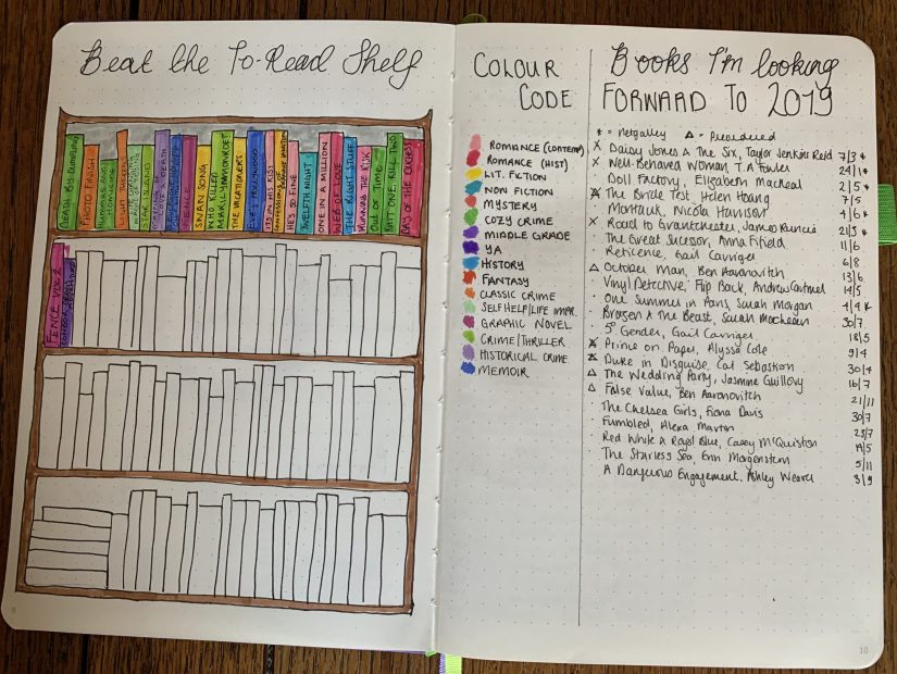 Double page journal spread with a bookshelf on one side and a list of books on the other