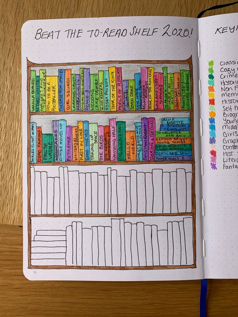 Drawing of a bookshelf with books on half the shelves coloured in